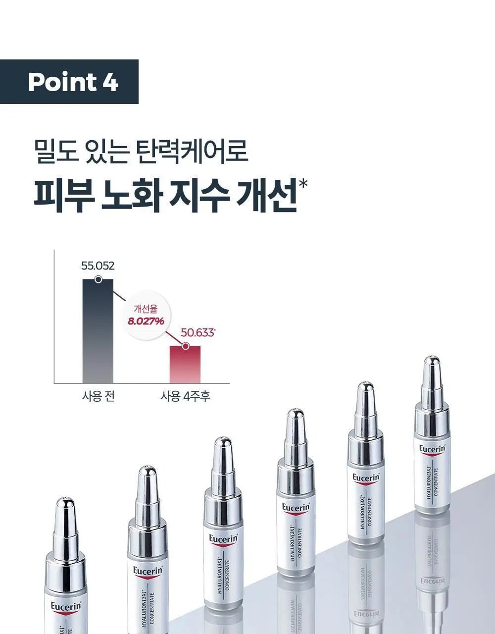 [6주모공세럼] 유세린 하이알루론 3X 컨센트레이트 5ml*6 상세페이지 16